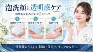 ビフェスタ泡洗顔ブライトアップ後に化粧水でうるおいを補い乳液で守る透明感ケアを示すBeauty Board