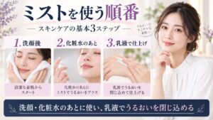 Haruharu Wonder 黒米NAD+ミストを洗顔後と化粧水のあとに使い、乳液で仕上げる順番を示すBeauty Board