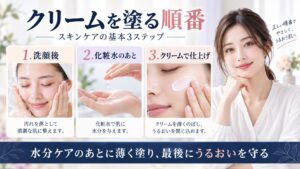 KISOCARE バランシングクリームAZ2を洗顔後と化粧水のあとに使い、クリームで仕上げる順番を示すBeauty Board