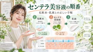 SKIN1004 センテラ アンプルの順番｜化粧水や乳液と重ねる正しい手順 Beauty Board