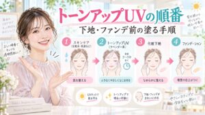 スキンアクア トーンアップUVの順番！化粧下地やファンデ前の塗る手順 Beauty Board