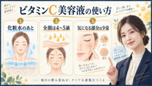ビタミンC美容液の使い方。化粧水のあとに全顔4〜5滴、気になる部分は少量で使う方法