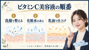 ビタミンC美容液の順番。洗顔後に化粧水で整え、美容液を使って乳液で仕上げる手順