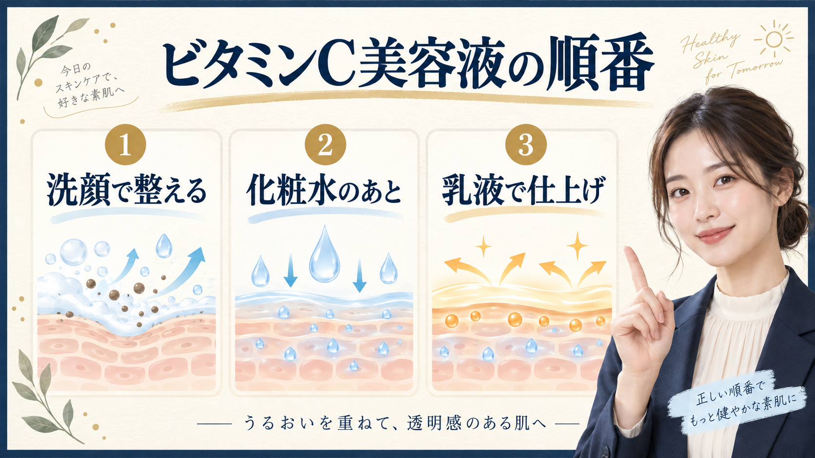 ビタミンC美容液の順番。洗顔後に化粧水で整え、美容液を使って乳液で仕上げる手順