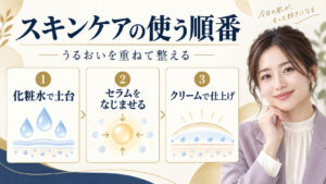スキンケアの使う順番。化粧水で土台を作り、セラム、クリームの順に重ねる方法