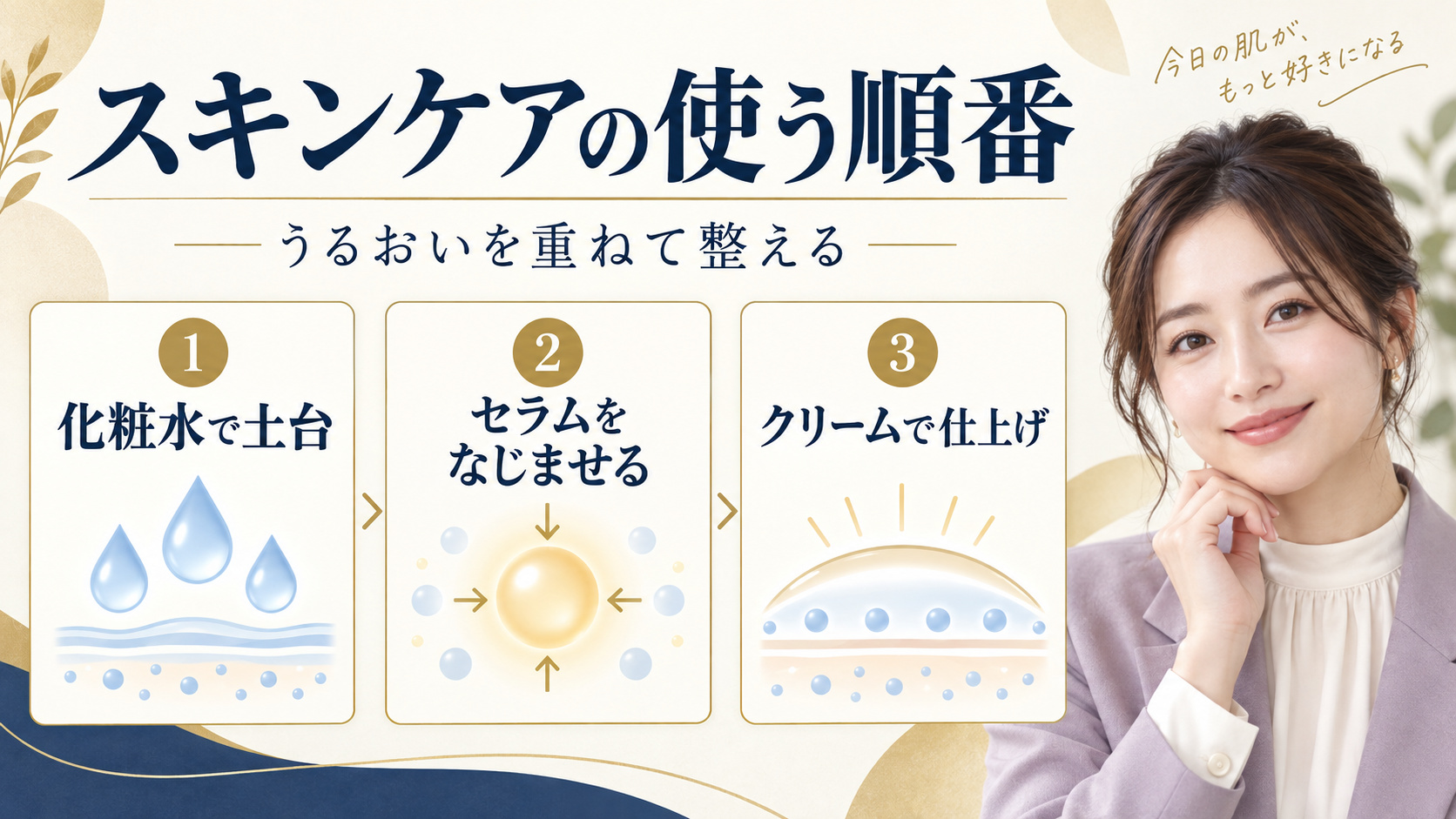 スキンケアの使う順番。化粧水で土台を作り、セラム、クリームの順に重ねる方法