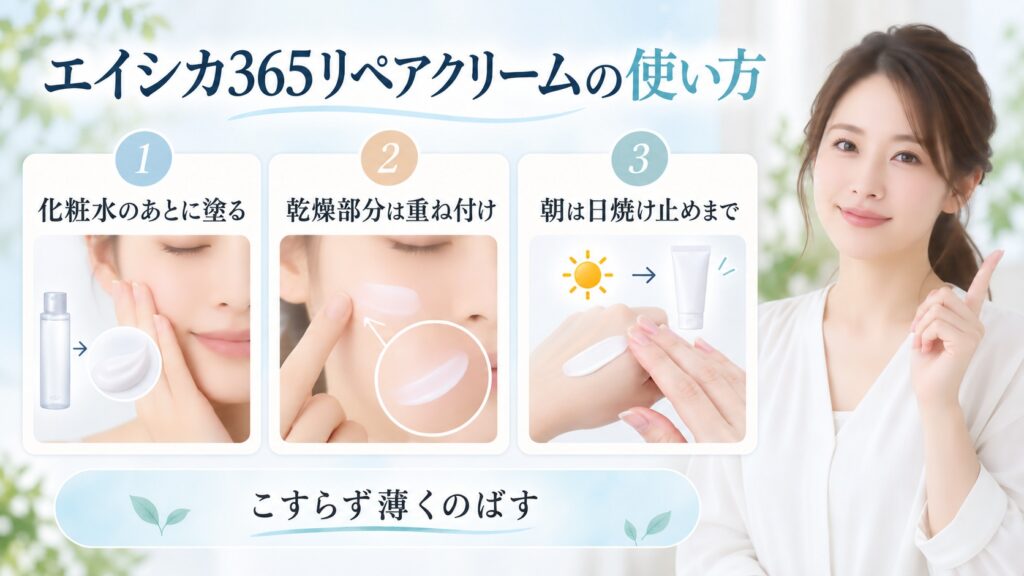 エイシカ365リペアクリームの使い方を3ステップで示す美容ボード