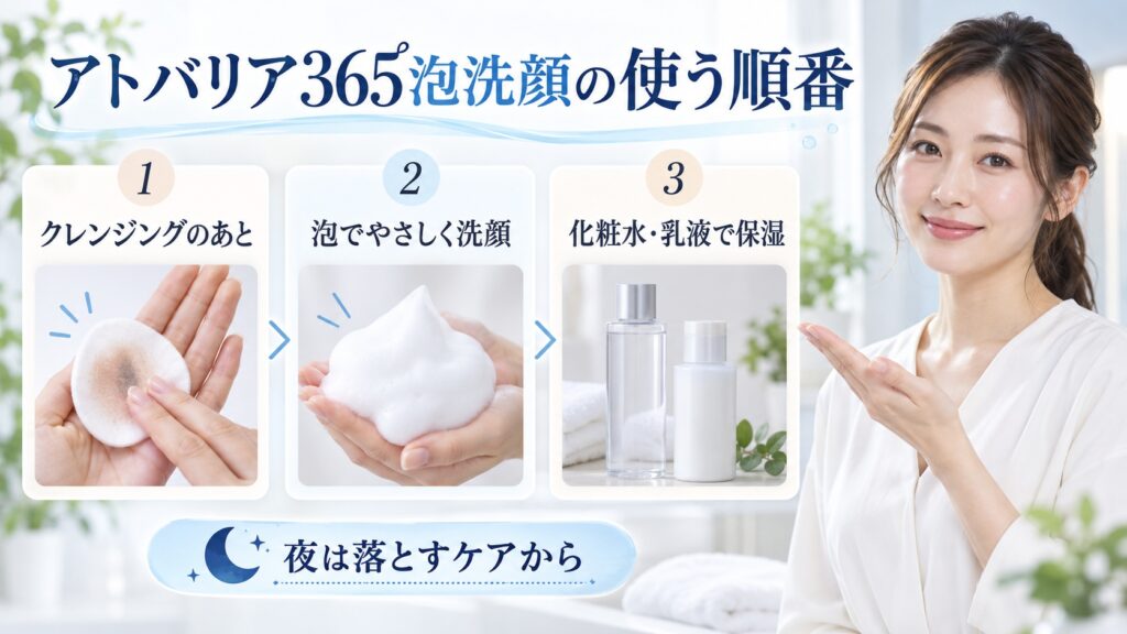 アトバリア365泡洗顔の使う順番を3ステップで示す美容ボード