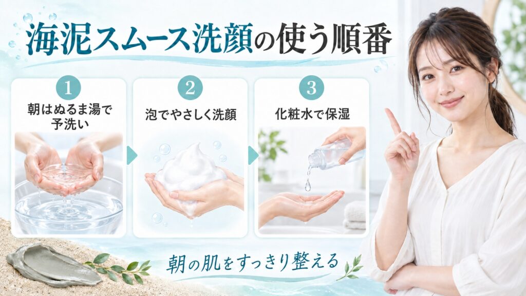 海泥スムース洗顔の使う順番を3ステップで示す美容ボード