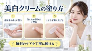 美白クリームの塗り方を解説する女性アドバイザーと3枚のスキンケアカード