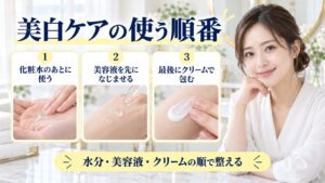 美白ケアの使う順番を解説する女性アドバイザーと3枚のスキンケア工程カード