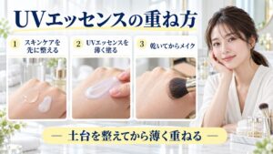 UVエッセンスの重ね方を解説する女性アドバイザーと3枚のメイク前ケアカード