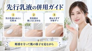 先行乳液の併用ガイドを解説する女性アドバイザーと3枚の組み合わせカード