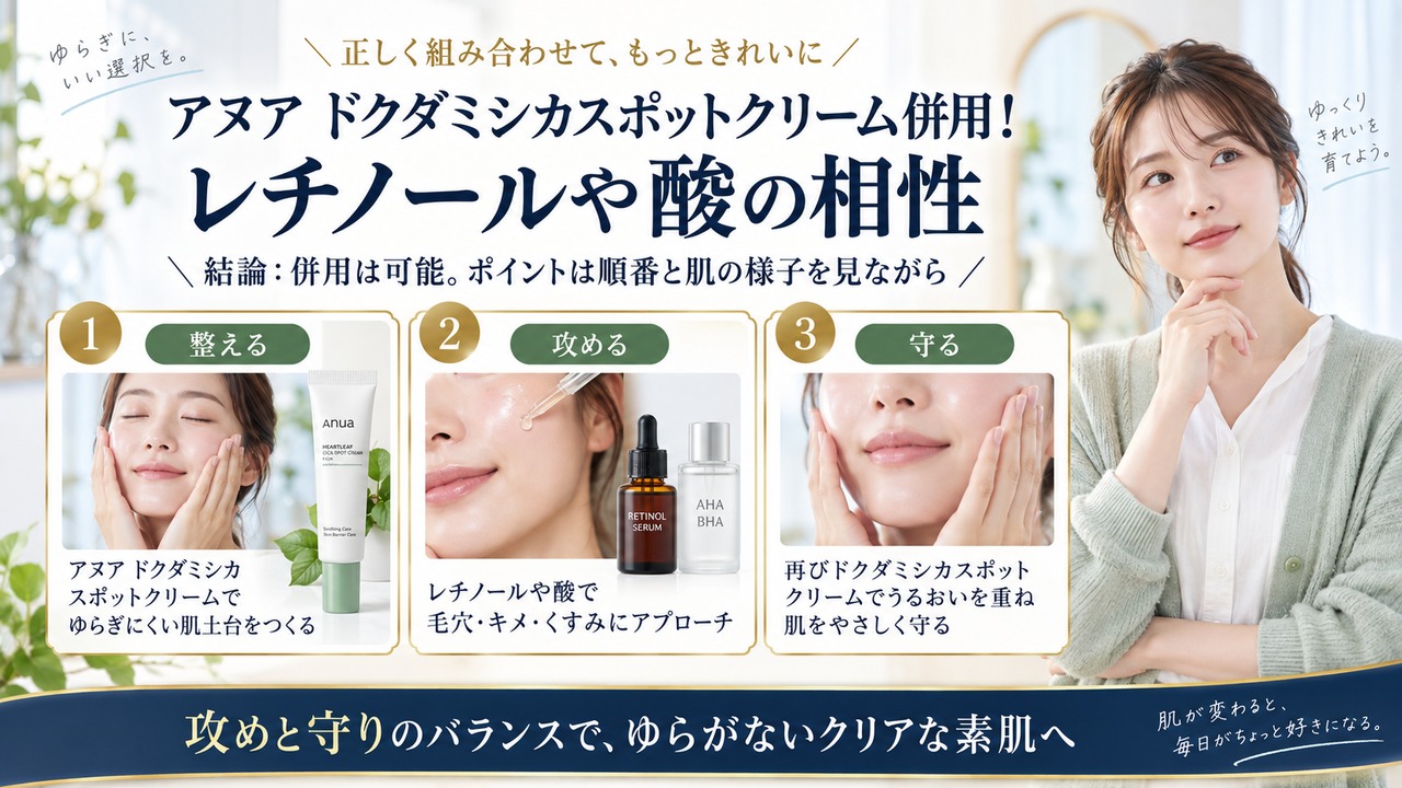 Chocobra 6680-anua-heartleaf-centella-red-spot-cream-combination eyecatch
