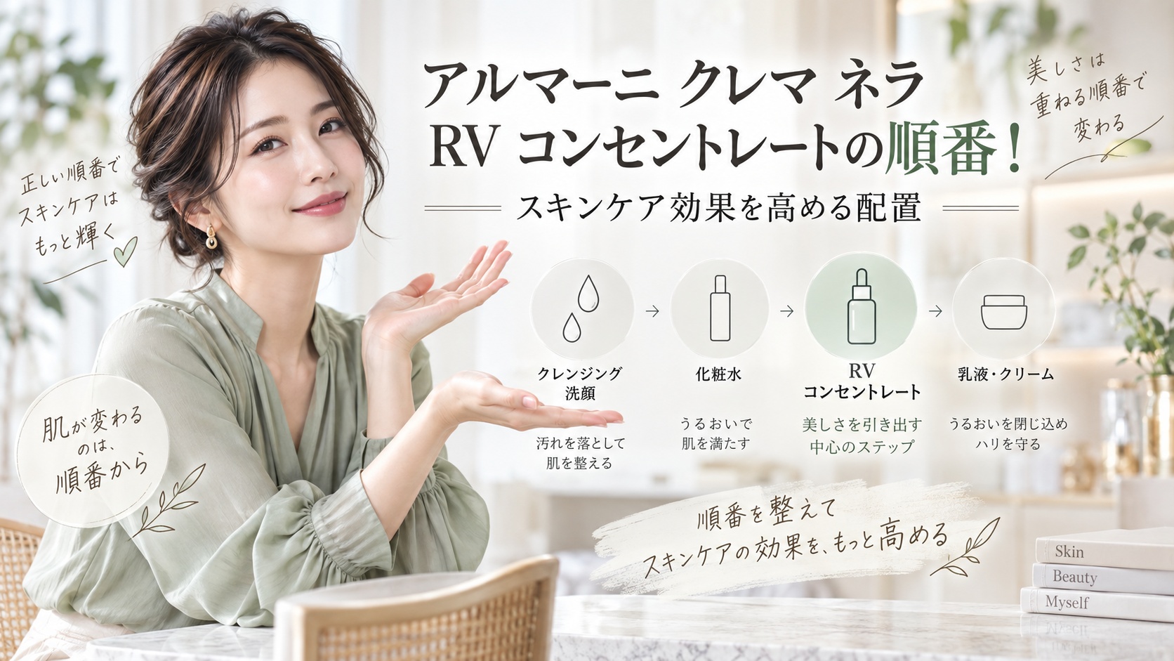 アルマーニ クレマ ネラ RV コンセントレートの順番！スキンケア効果を高める配置 Beauty Board