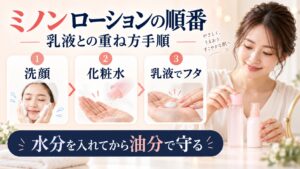 ミノン エイジングケアローションの順番！乳液との重ね方手順