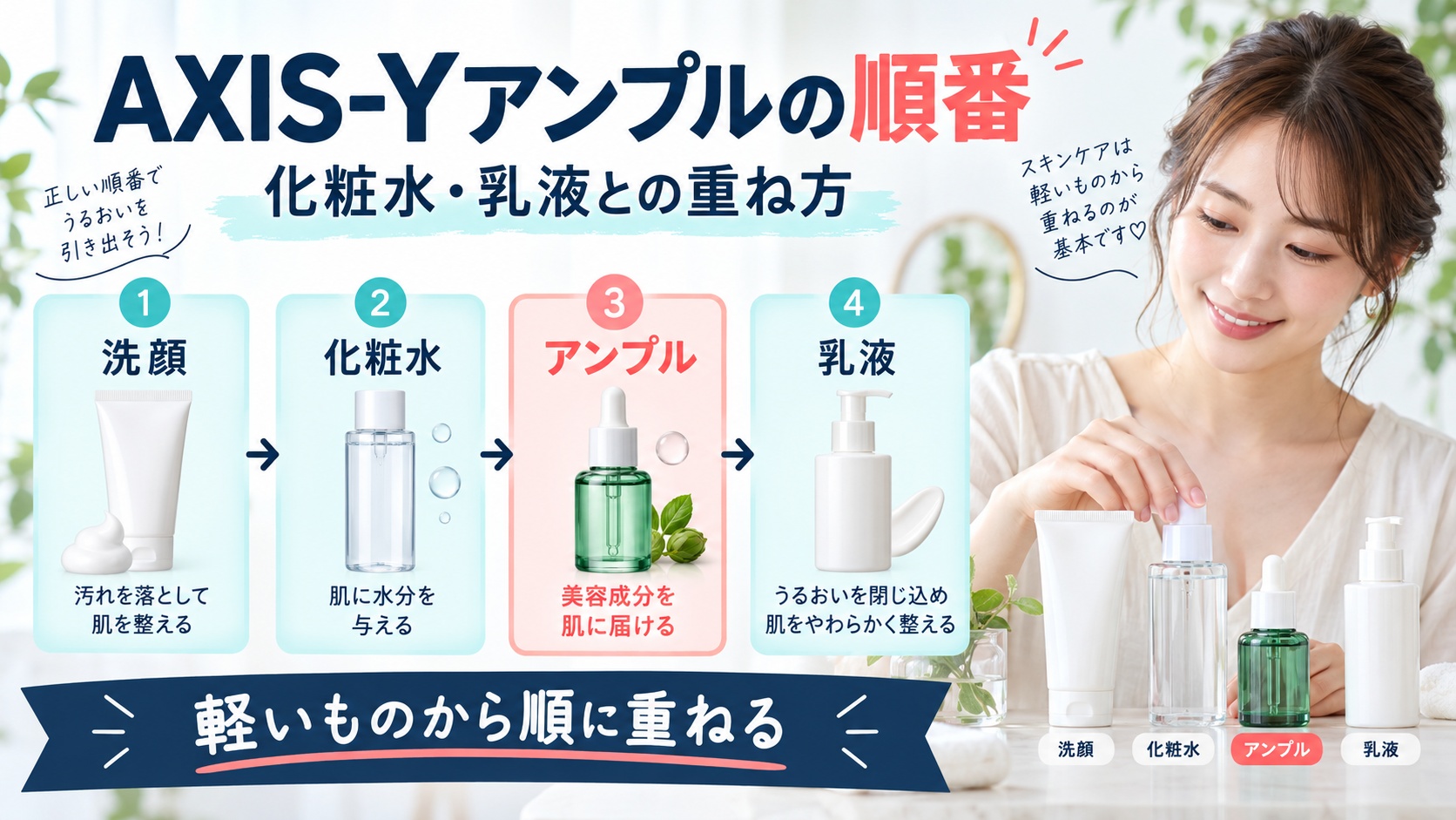AXIS-Yアーティチョークアンプルの順番！化粧水や乳液の重ね順