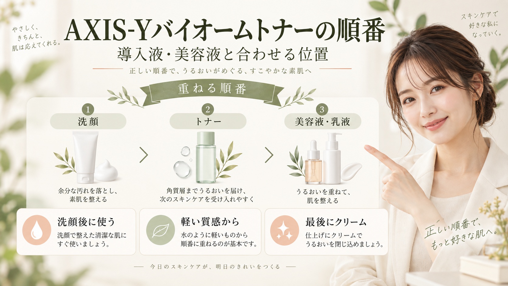 AXIS-Yバイオームトナーの順番は?導入液や美容液と合わせる位置