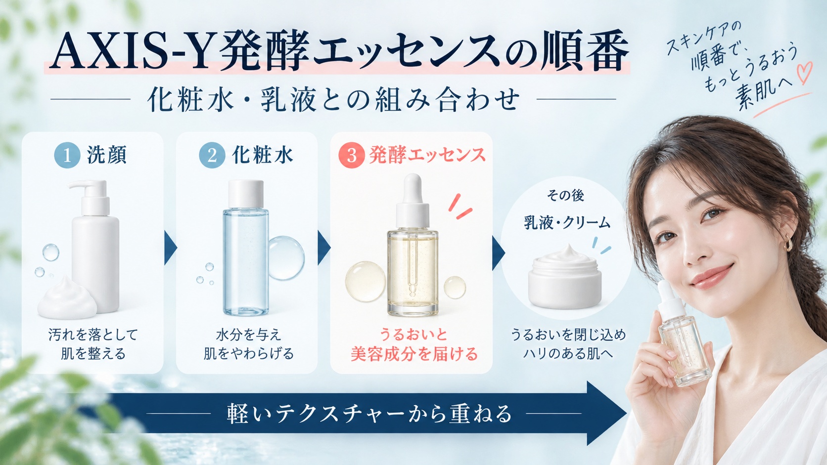 AXIS-Y発酵エッセンスを使う順番！化粧水や乳液との相乗効果