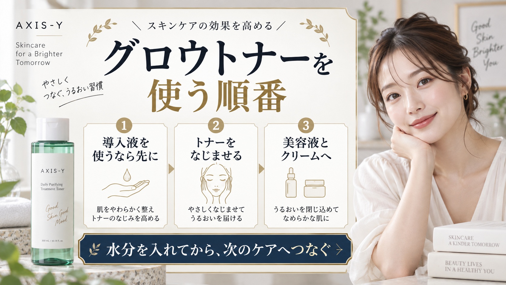 AXIS-Yグロウトナーを使う順番を解説する美容ボード