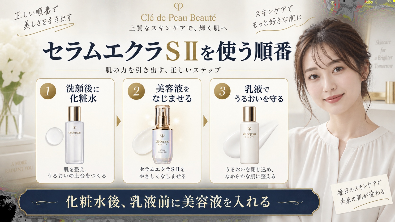 セラムエクラS IIを使う順番を解説する美容ボード