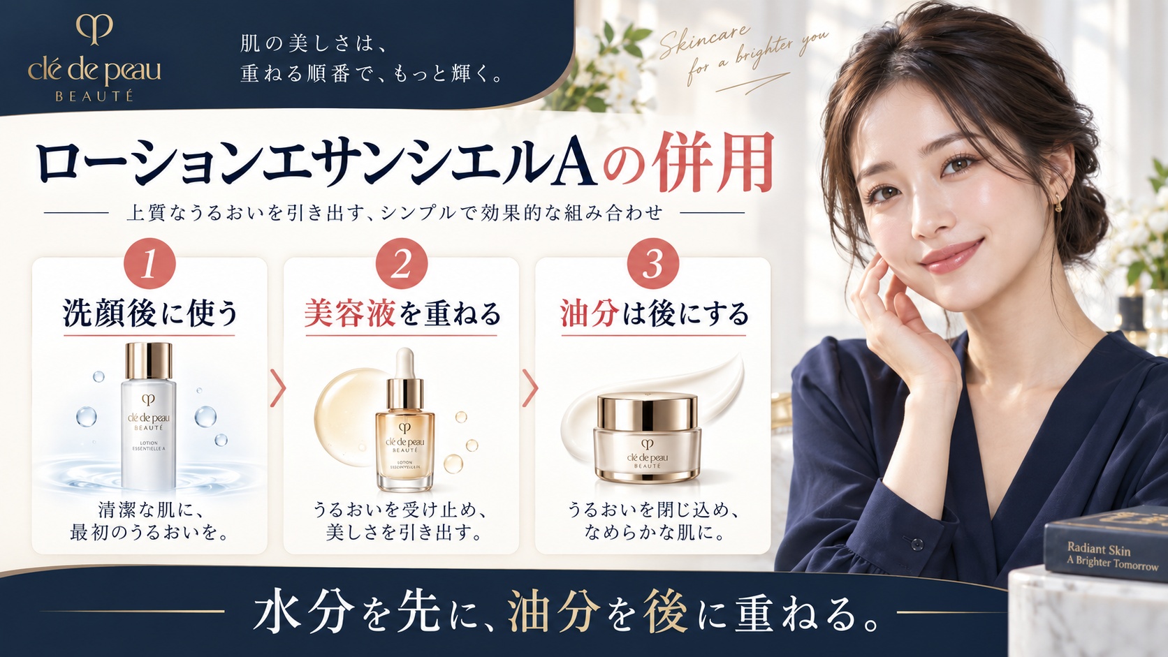 ローションエサンシエルAの併用