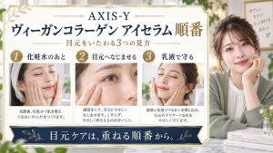 AXIS-Y ヴィーガンコラーゲン アイセラム 順番を3ステップで示すアイキャッチ