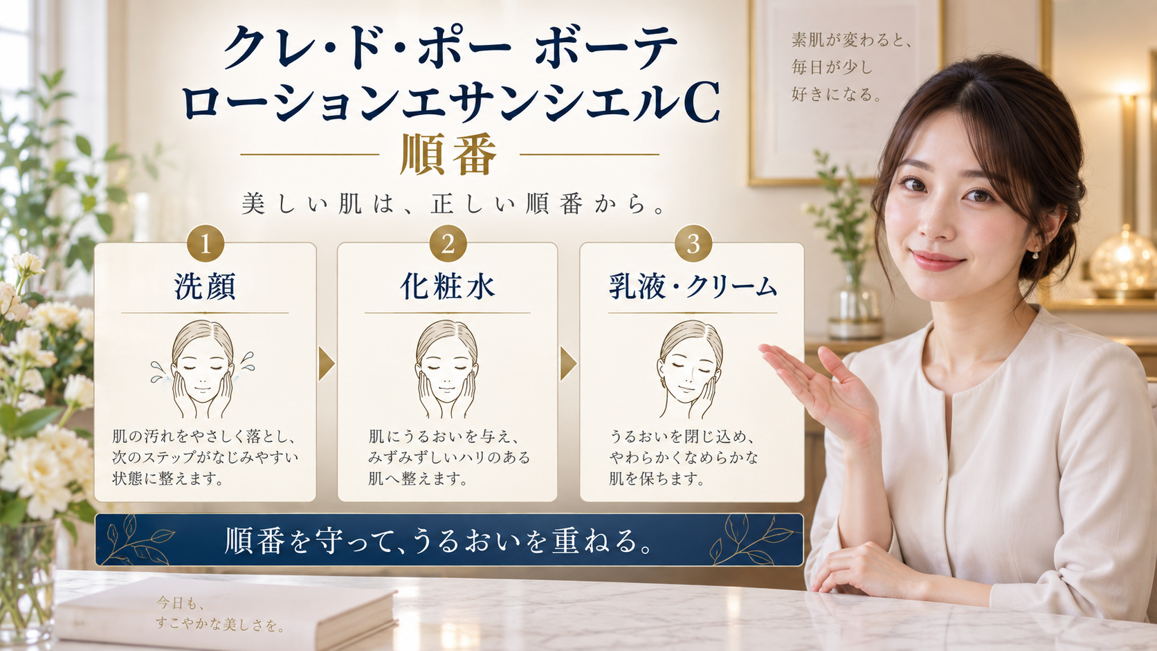 クレ・ド・ポー ボーテ ローションエサンシエルC 順番を3ステップで示すアイキャッチ