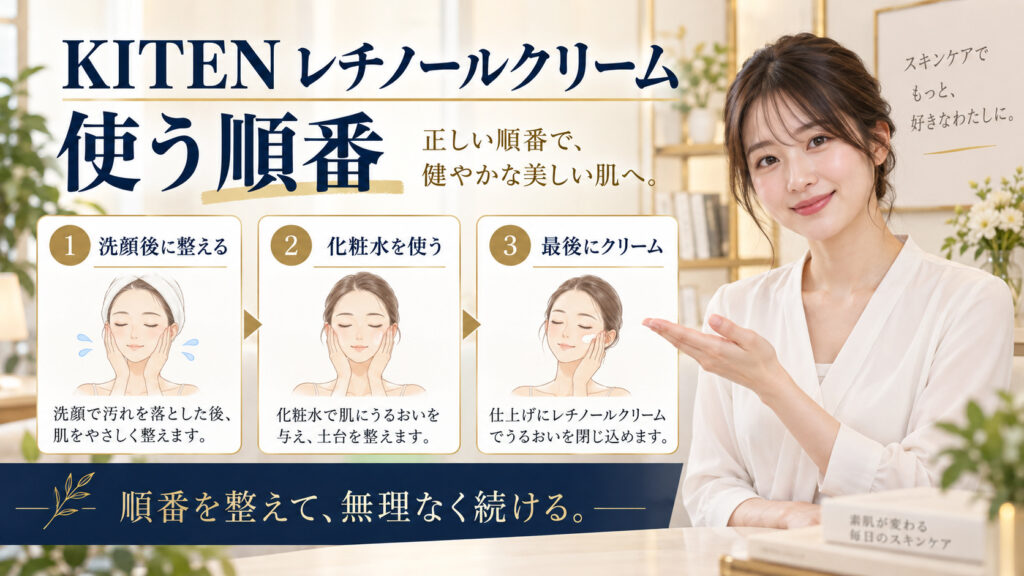 KITEN レチノールクリーム 使う順番を3ステップで示すアイキャッチ