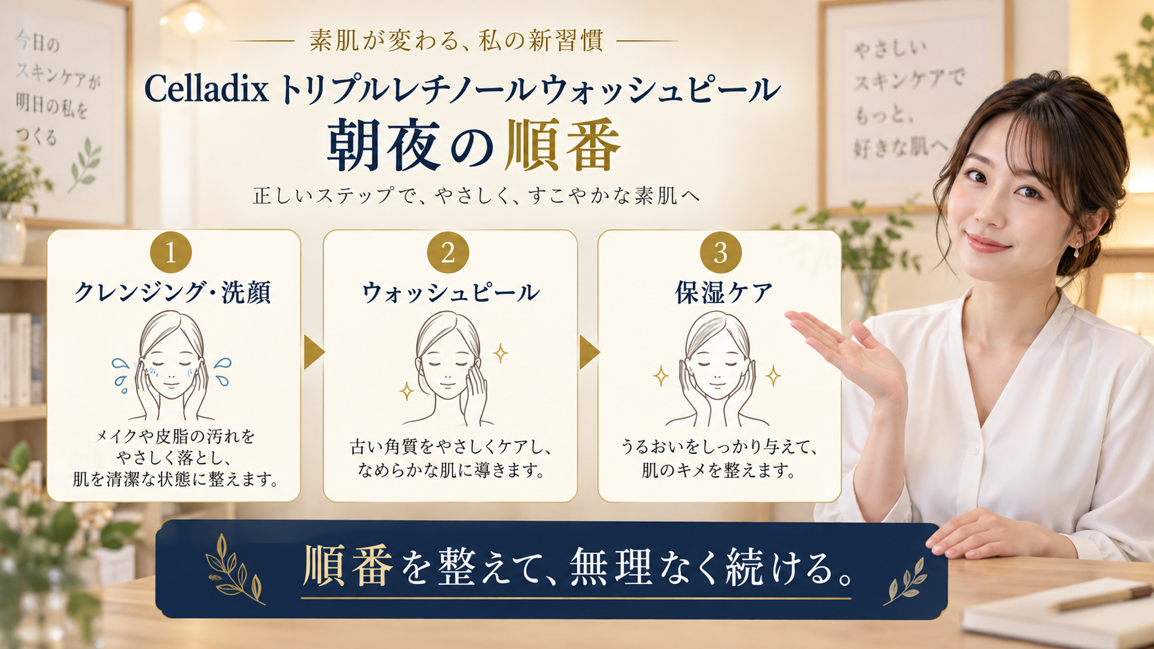 Celladix トリプルレチノールウォッシュピール 朝夜の順番を3ステップで示すアイキャッチ
