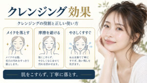 クレンジングの効果を3ステップで示すアイキャッチ