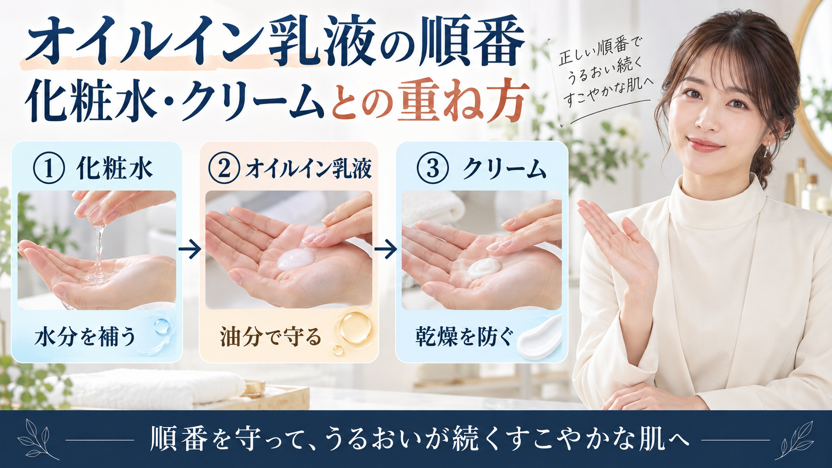 アクアレーベル オイルイン乳液と化粧水・クリームの順番を3ステップで解説するアイキャッチ