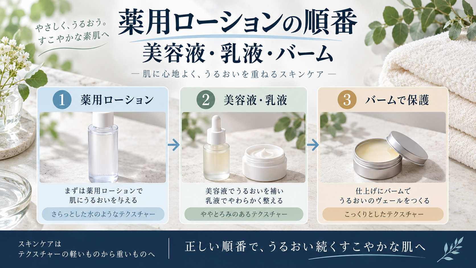 イハダ薬用ローションから美容液・乳液・バームへの重ねる順番を解説するアイキャッチ