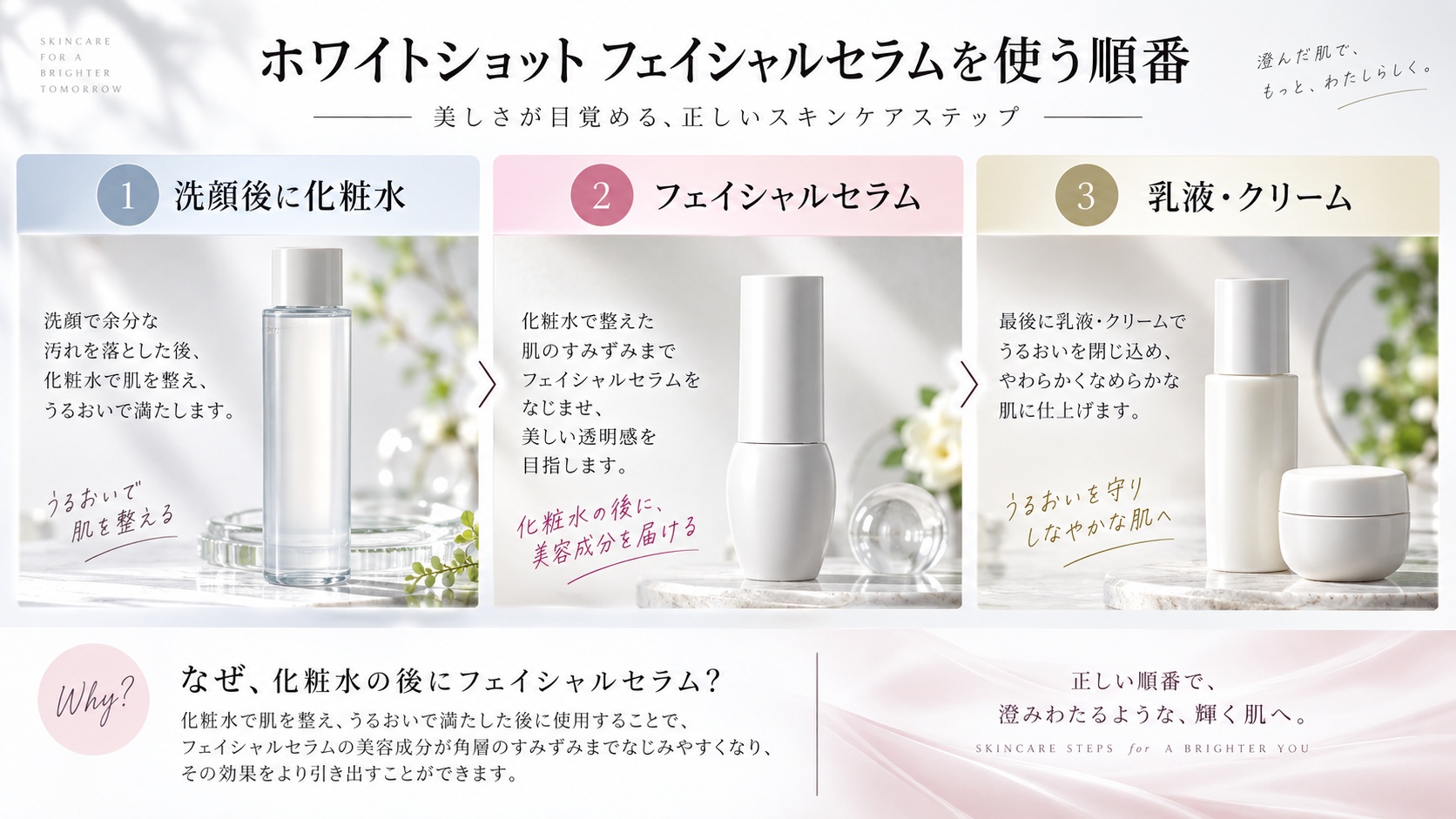 ポーラホワイトショットフェイシャルセラムの使う順番|化粧水・乳液との並び