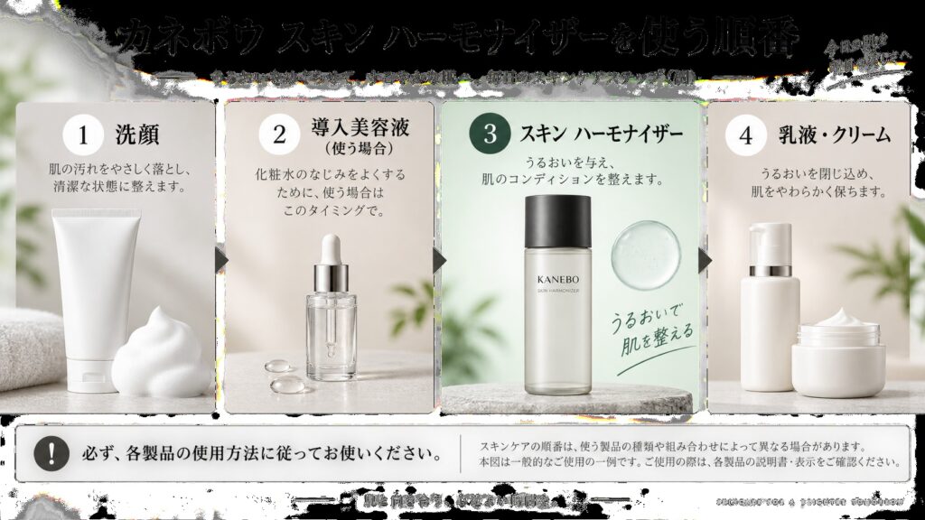 カネボウスキンハーモナイザーの順番｜先行美容液・乳液との正しい並び