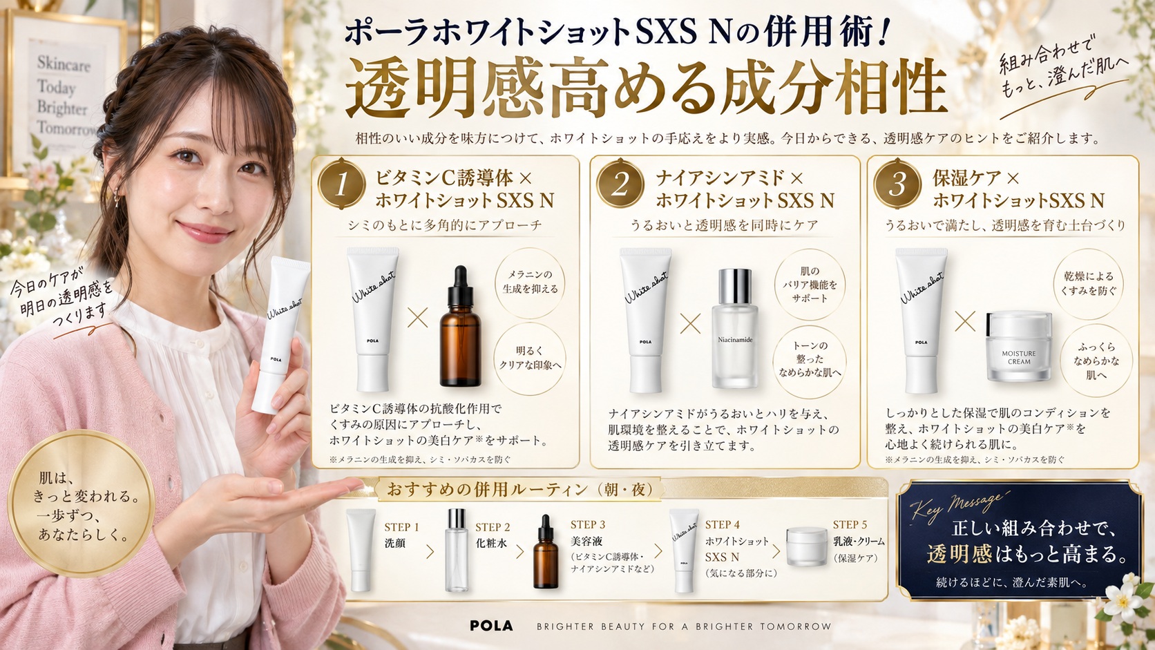 ポーラホワイトショットSXS Nの併用術!透明感高める成分相性