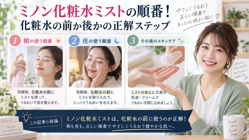 ミノン化粧水ミストの順番！化粧水の前か後かの正解ステップを3ステップで解説するアイキャッチ