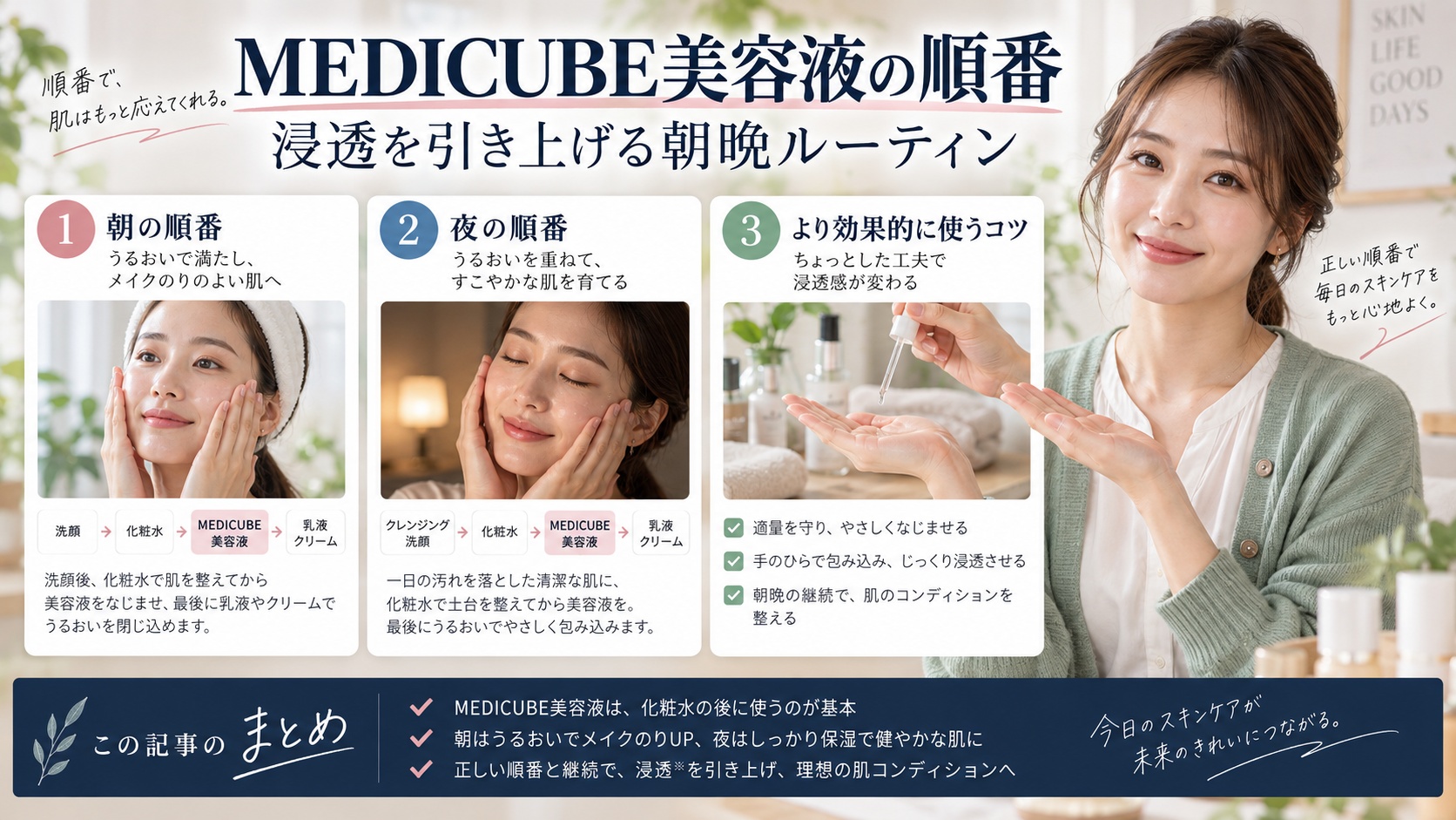 MEDICUBE美容液の順番｜浸透を引き上げる朝晩ルーティンを3ステップで解説するアイキャッチ