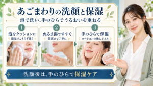 あごまわりを泡で洗い、ローションとジェルで保湿する手順を示したアイキャッチ