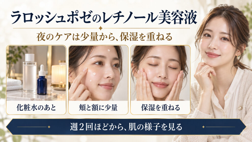 ラロッシュポゼのレチノール美容液を化粧水の後に少量使い、保湿を重ねる手順を示す美容解説ボード