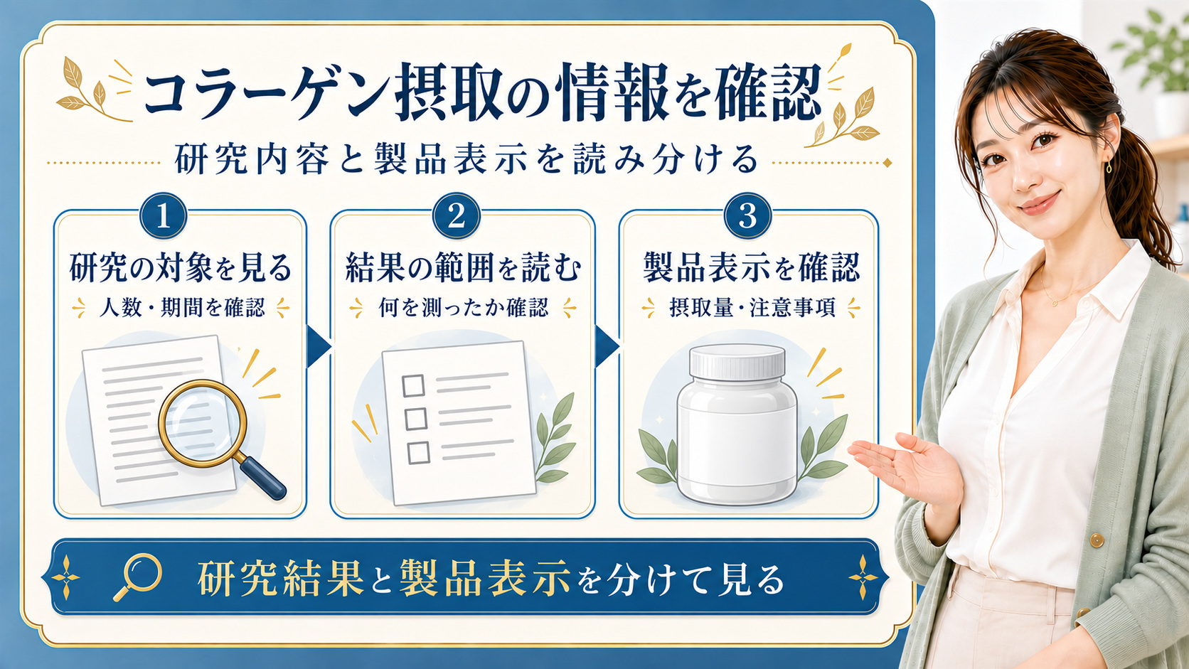 研究の対象や結果の範囲、製品表示の摂取量と注意事項を確認するアイキャッチ