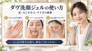 ダヴ洗顔ジェルの使用量、Tゾーンへのなじませ方、ぬるま湯ですすぐ順番を3つのカードで示す美容解説ボード