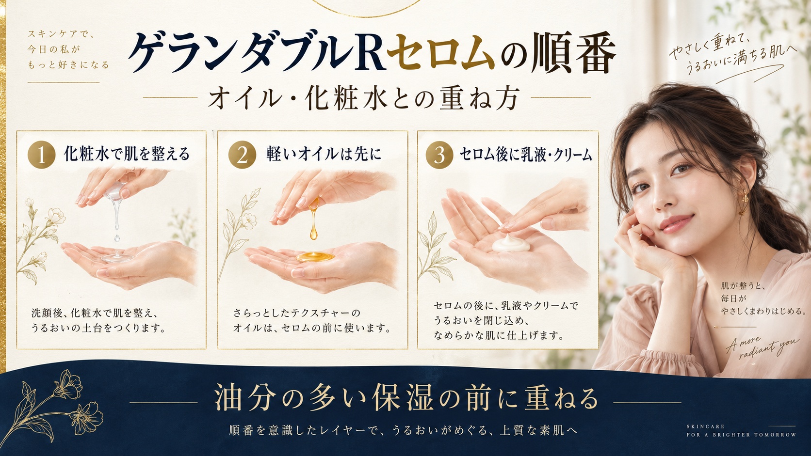 ゲラン ダブルRセロムの順番