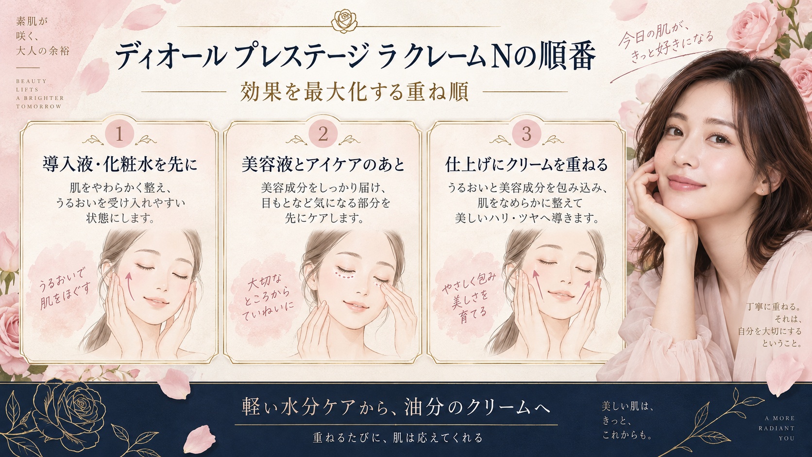 ディオール プレステージ ラ クレーム Nの順番