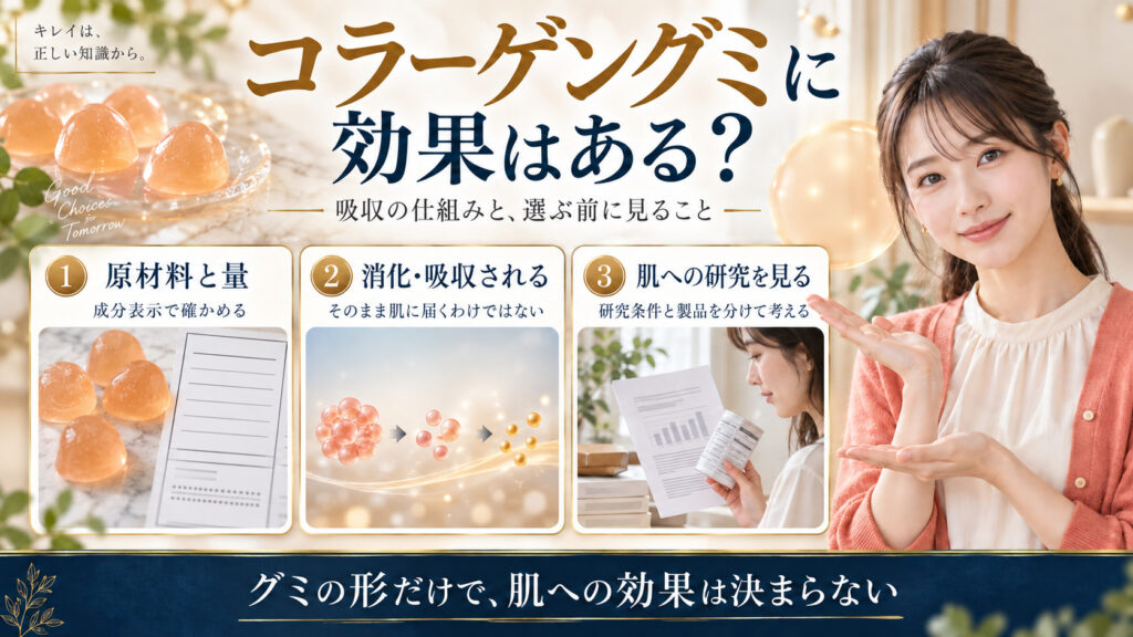 コラーゲングミの原材料表示、消化・吸収、研究条件と個別製品を分けて見る考え方を示すアイキャッチ。