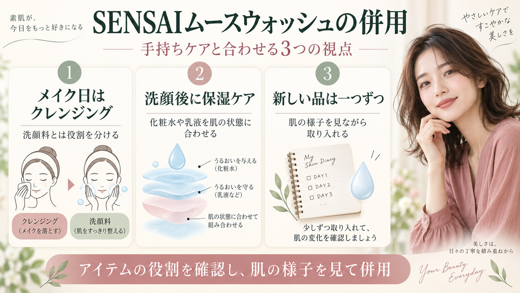 SENSAIムースウォッシュ併用術｜美肌力を高めるスキンケア相性の記事内容をまとめたアイキャッチ