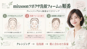 mixsoonツボクサ洗顔フォームの順番｜効果を引き出す洗顔タイミングの記事内容をまとめたアイキャッチ