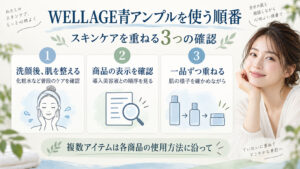 WELLAGE青アンプルの順番｜導入美容液や化粧水との正しい順序の記事内容をまとめたアイキャッチ