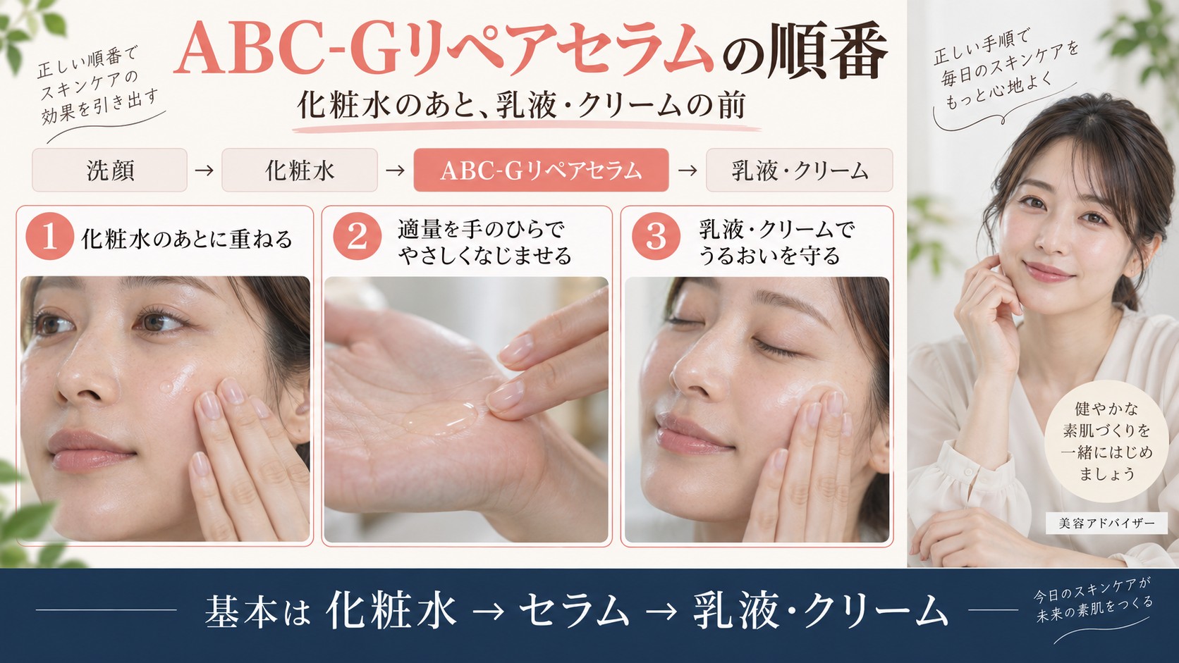 ドクターケイABC-Gリペアセラムの順番！効果を引き出す手順