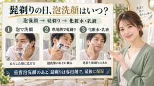 泡洗顔をしてから専用剤で髭を剃り、化粧水と乳液を重ねる順番を示した3カードのボード